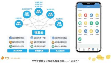 《2019智慧物業管理調研報告》發布 從概念到落地，物業管理行業的智慧化轉型進入深水區